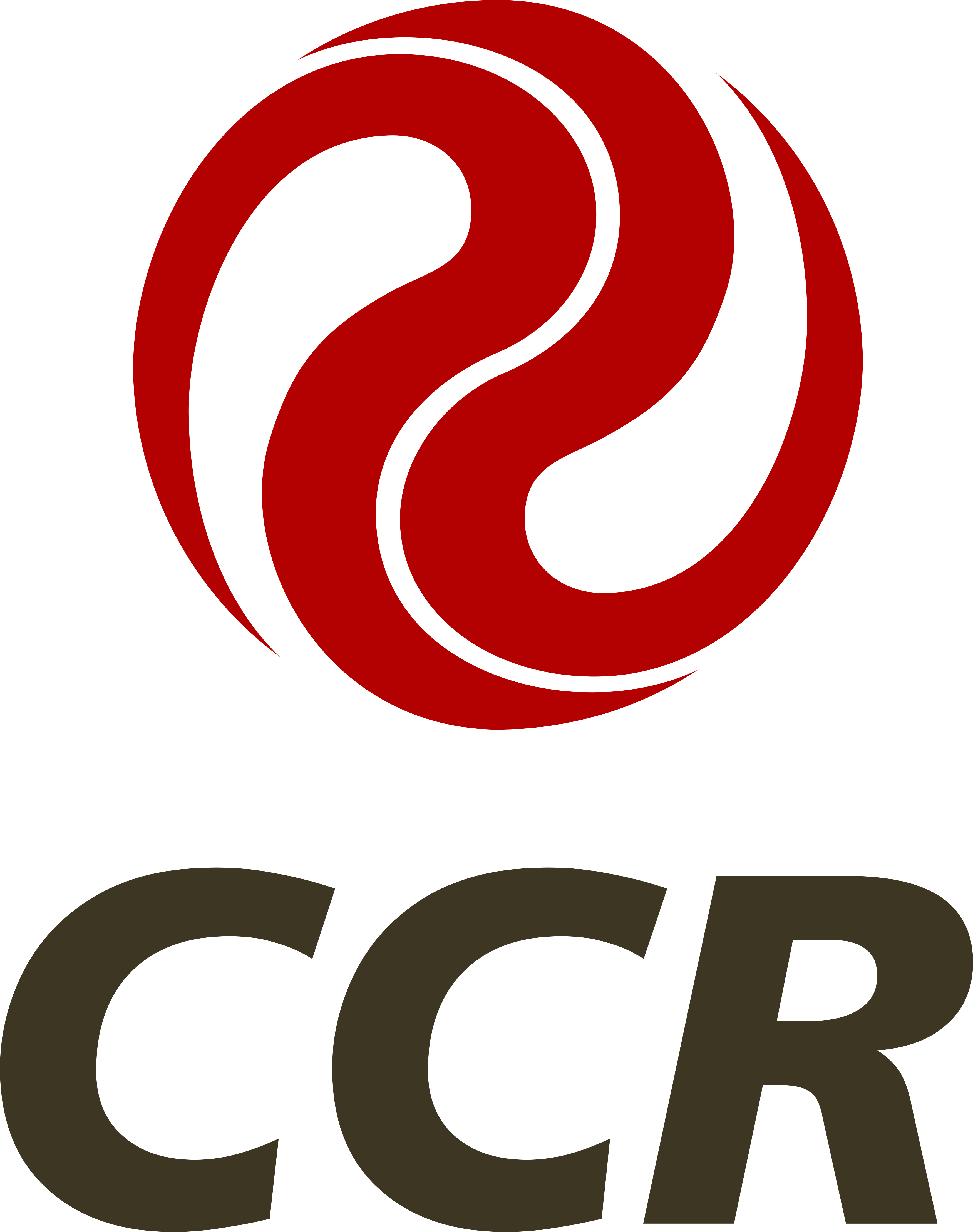 CCR
